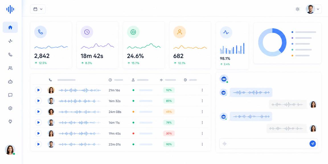 AI voice call dashboard with metrics and conversation logs